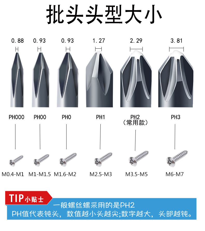 十字批頭與螺絲對應(yīng)