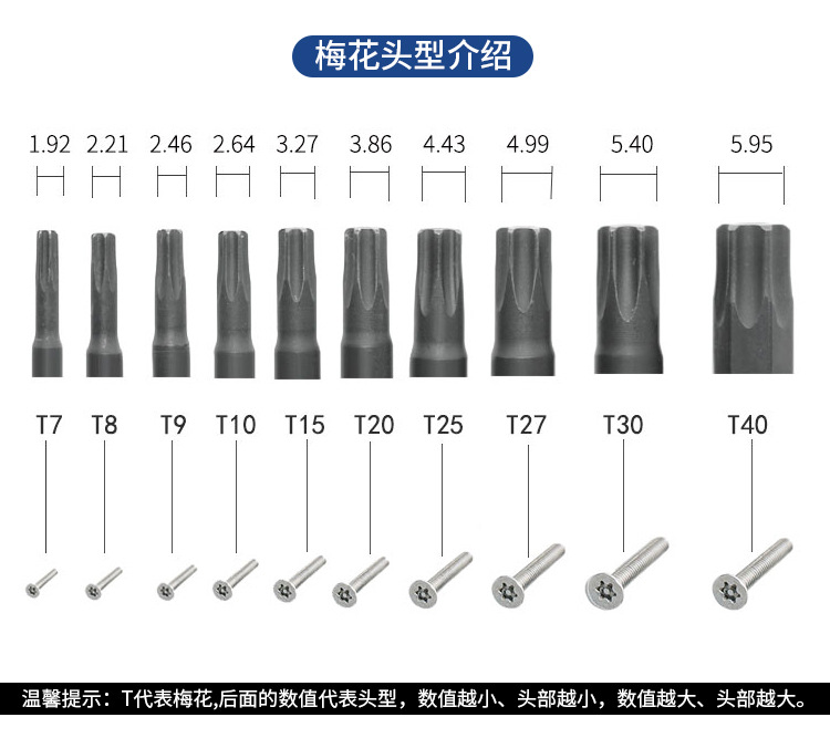 梅花批頭與螺絲對應(yīng)