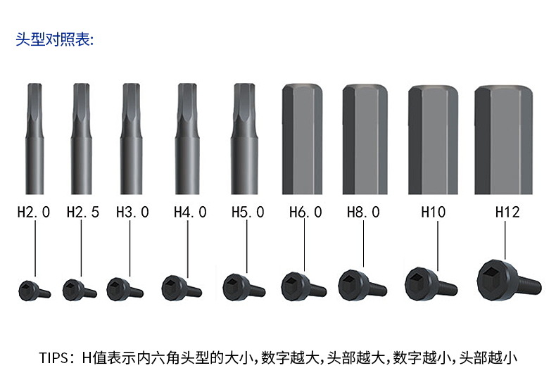 內(nèi)六角批頭與螺絲對應(yīng)
